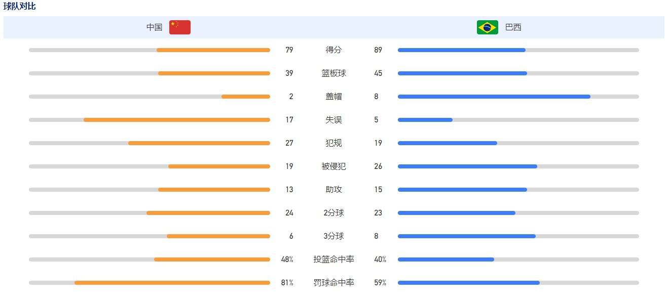 雅各布斯指出，如果有合适的报价到来，切尔西愿意放走加拉格尔。